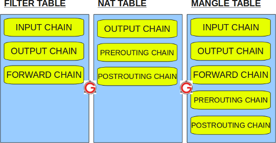 iptables-filter-nat