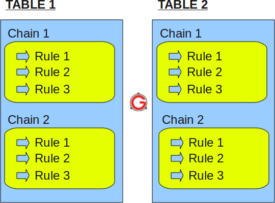 iptables-table-chain